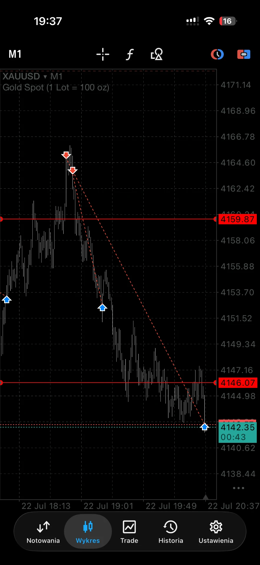 Wejście w spadek na XAUUSD