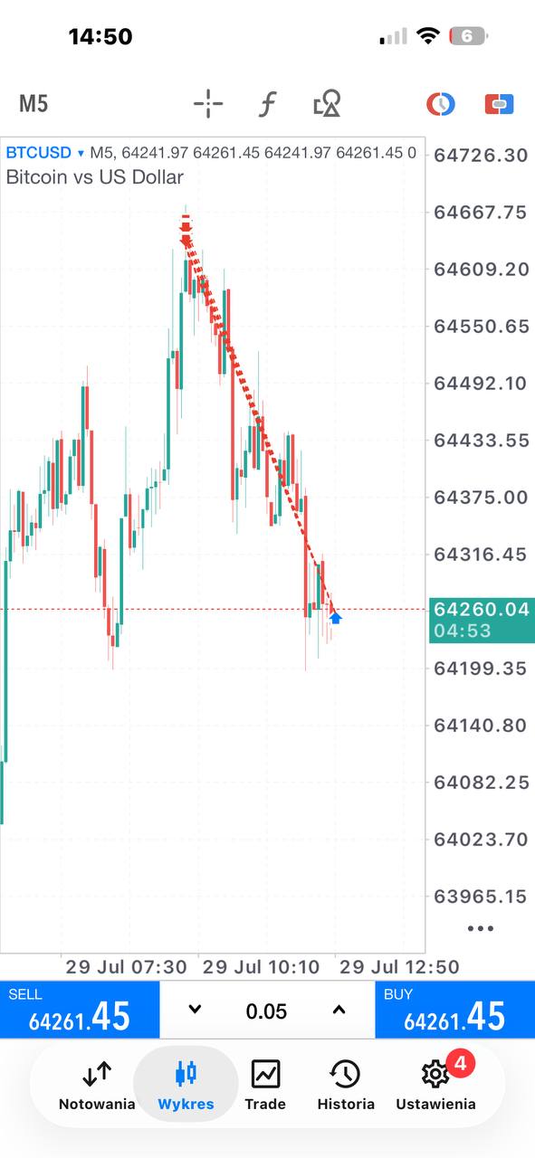 Zamknięte pozycje BTCUSD