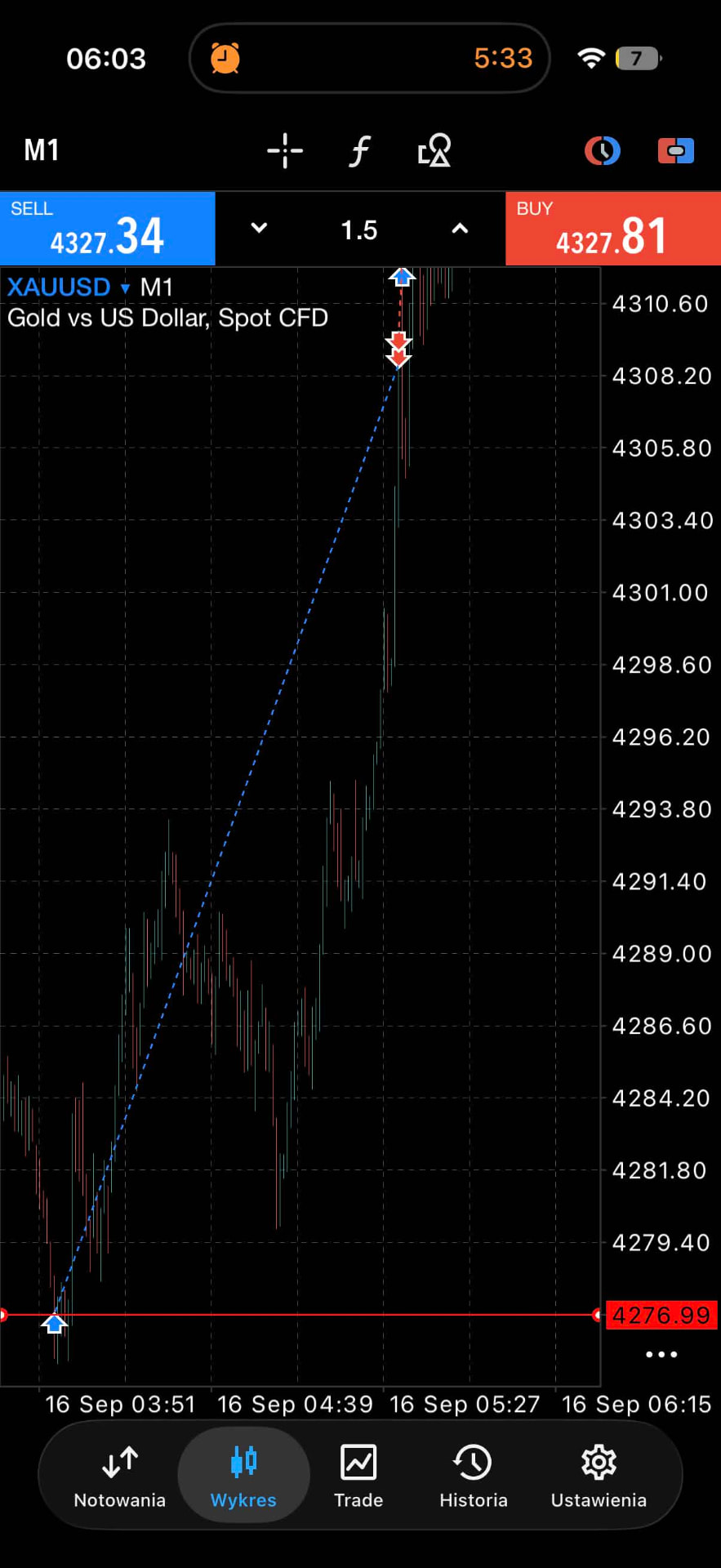 Zagranie wzrostowe na XAUUSD