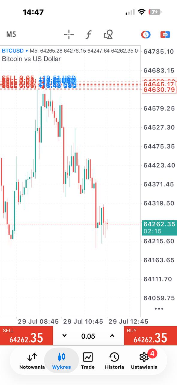 Otwarte pozycje BTCUSD